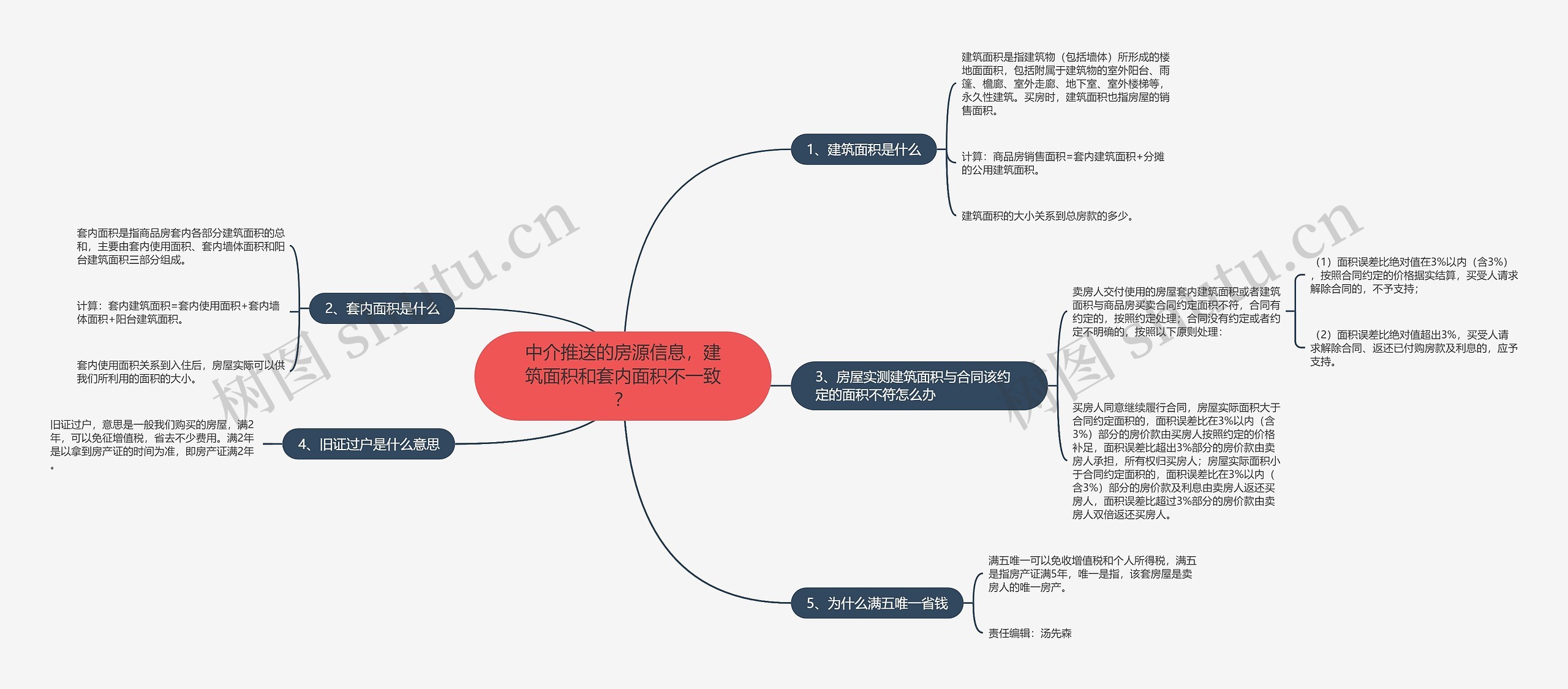 中介推送的房源信息，建筑面积和套内面积不一致？