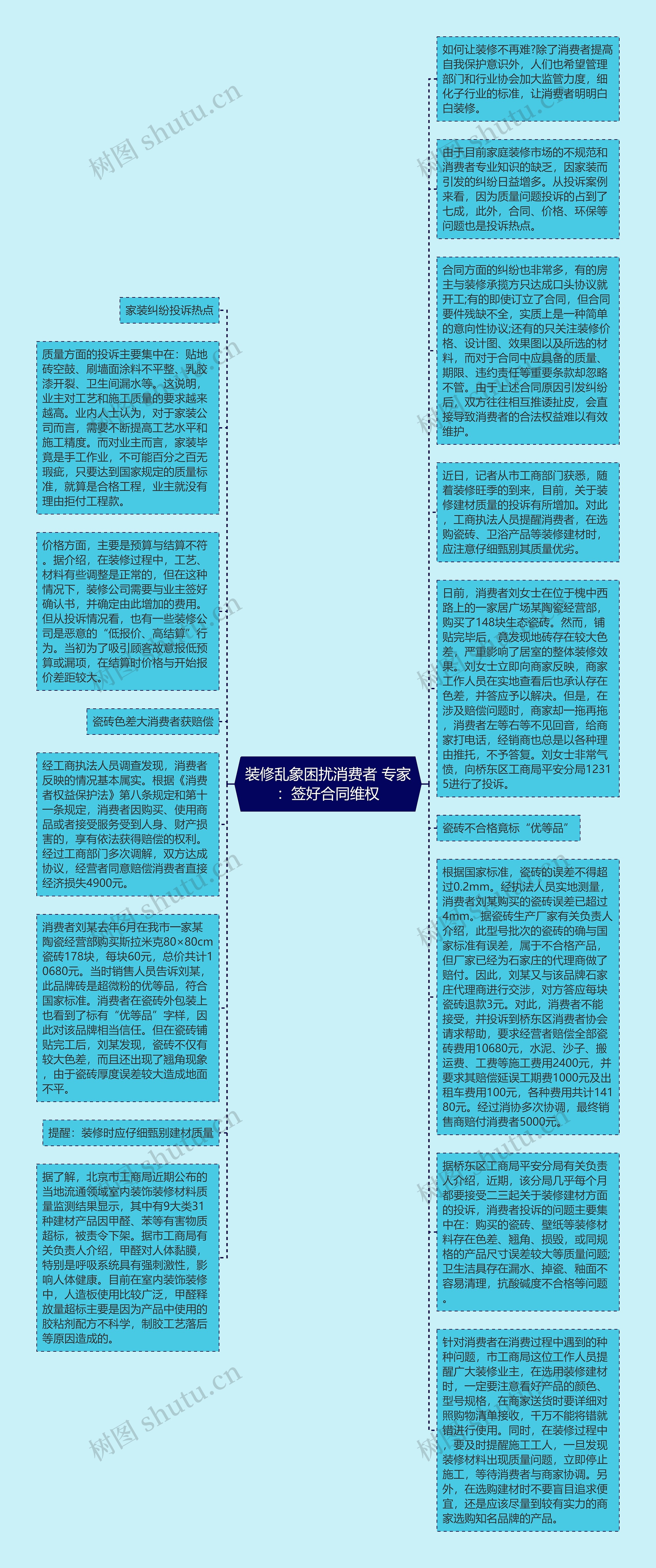 装修乱象困扰消费者 专家：签好合同维权思维导图