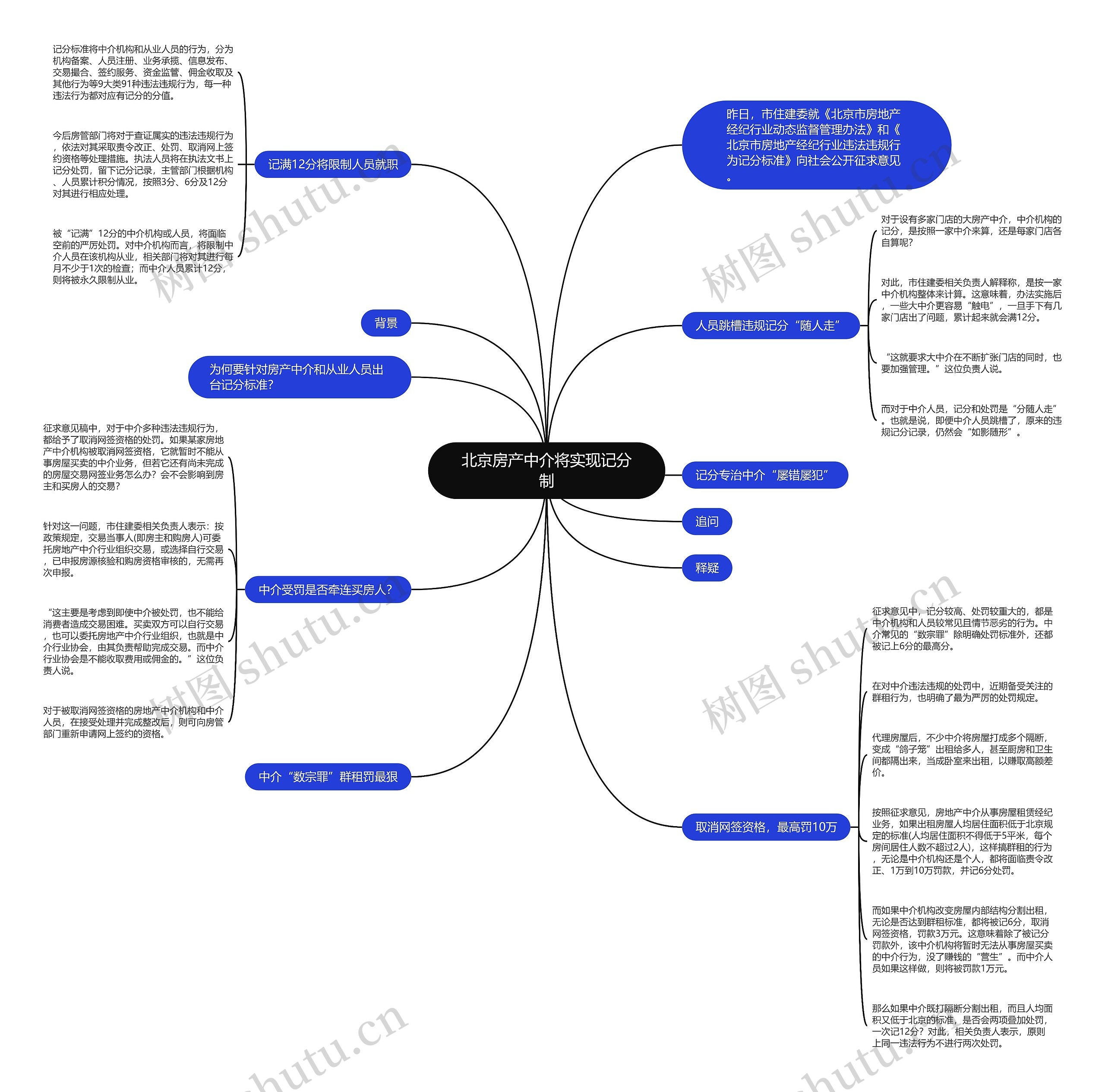 北京房产中介将实现记分制思维导图