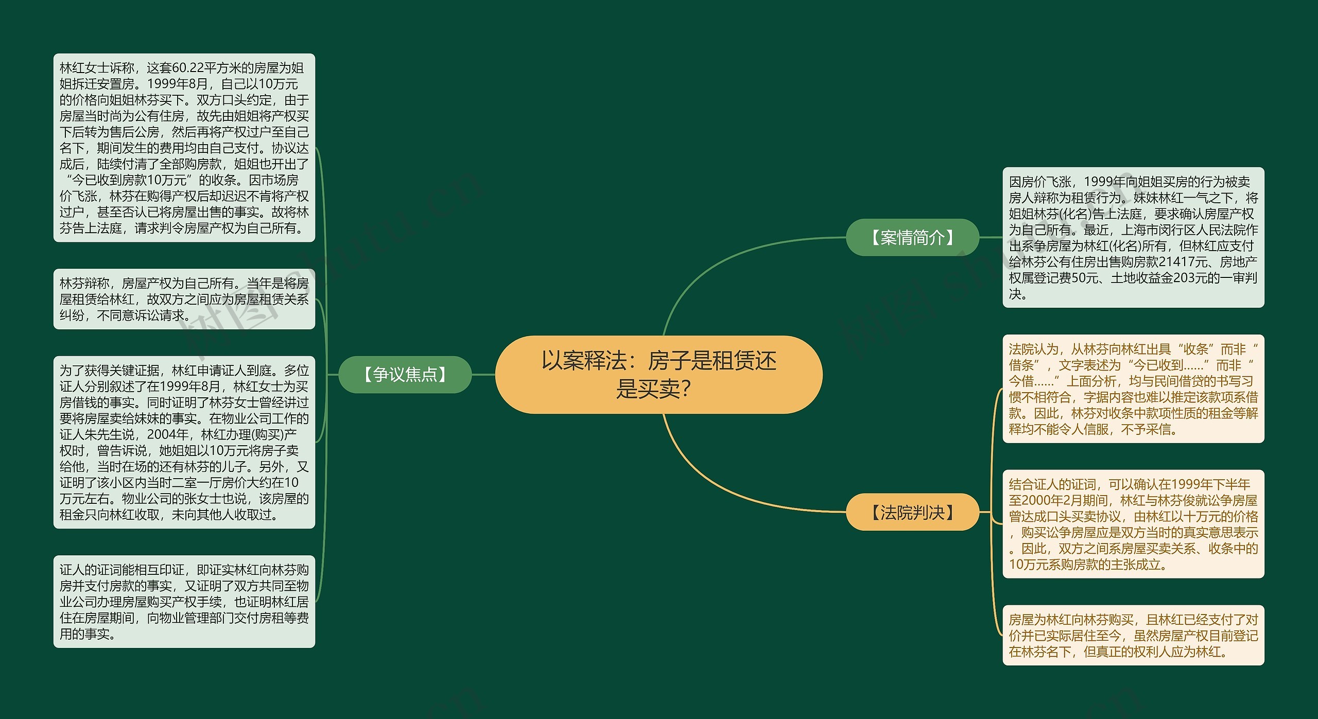 以案释法：房子是租赁还是买卖？