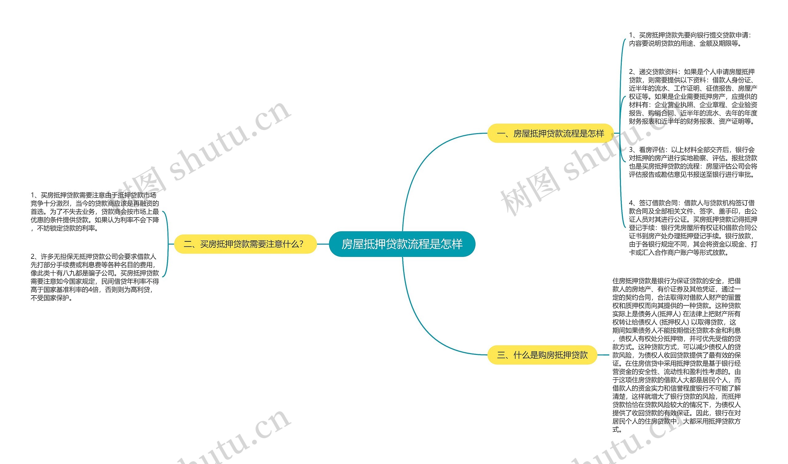 房屋抵押贷款流程是怎样思维导图
