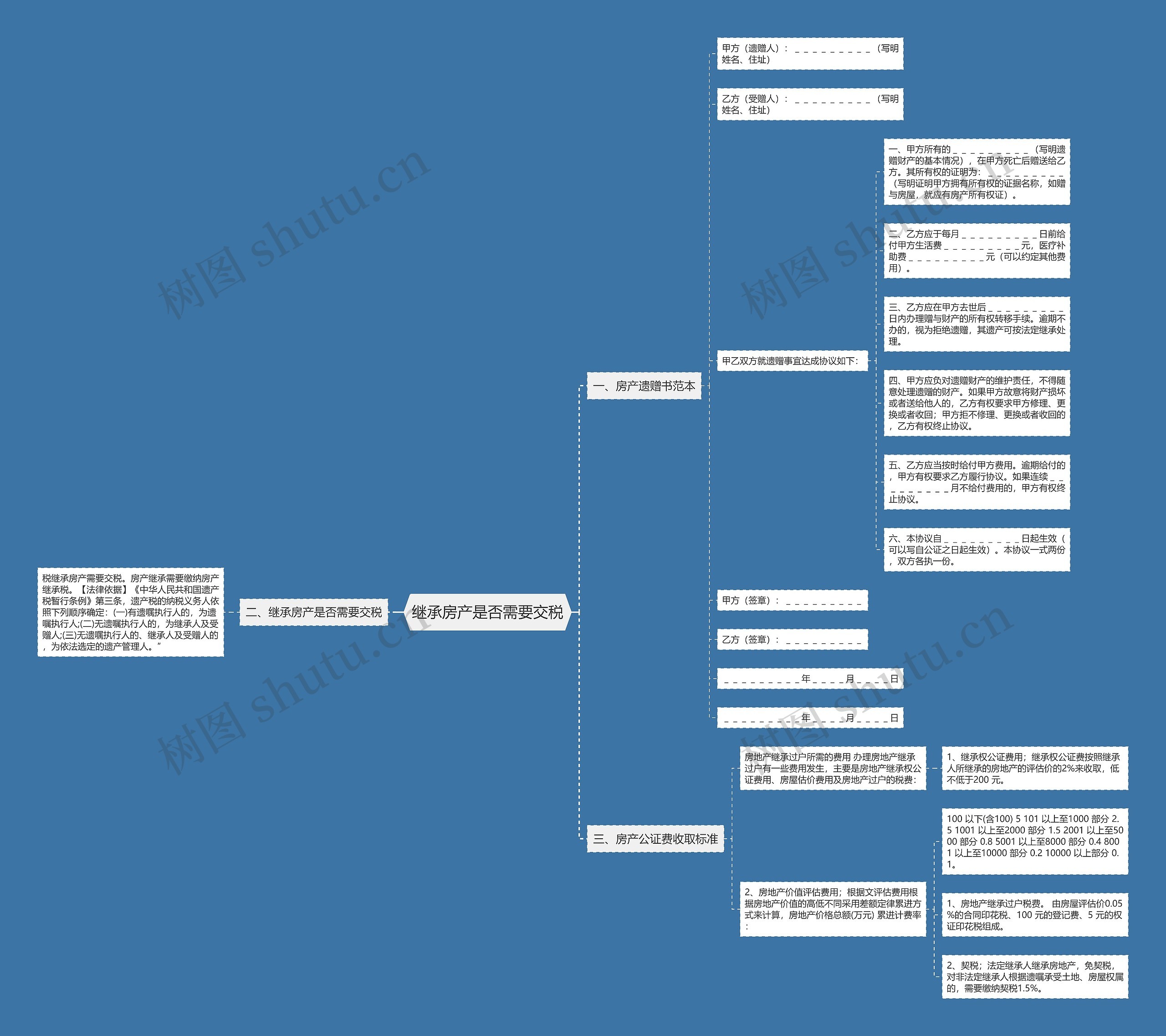继承房产是否需要交税思维导图