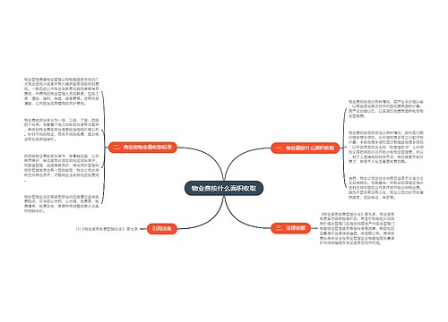 物业费按什么面积收取