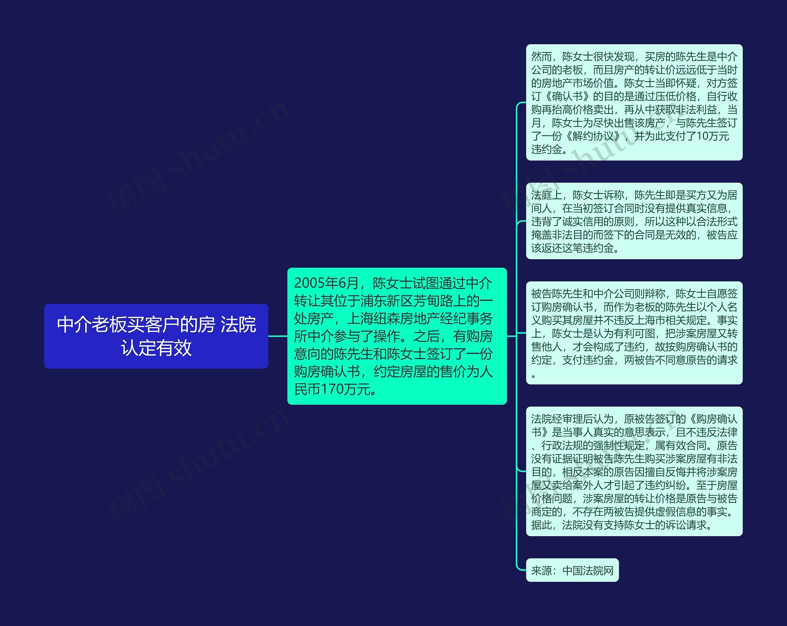 中介老板买客户的房 法院认定有效思维导图