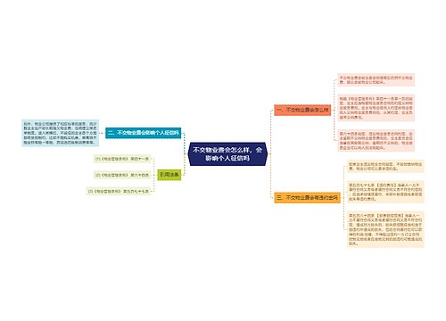 不交物业费会怎么样，会影响个人征信吗