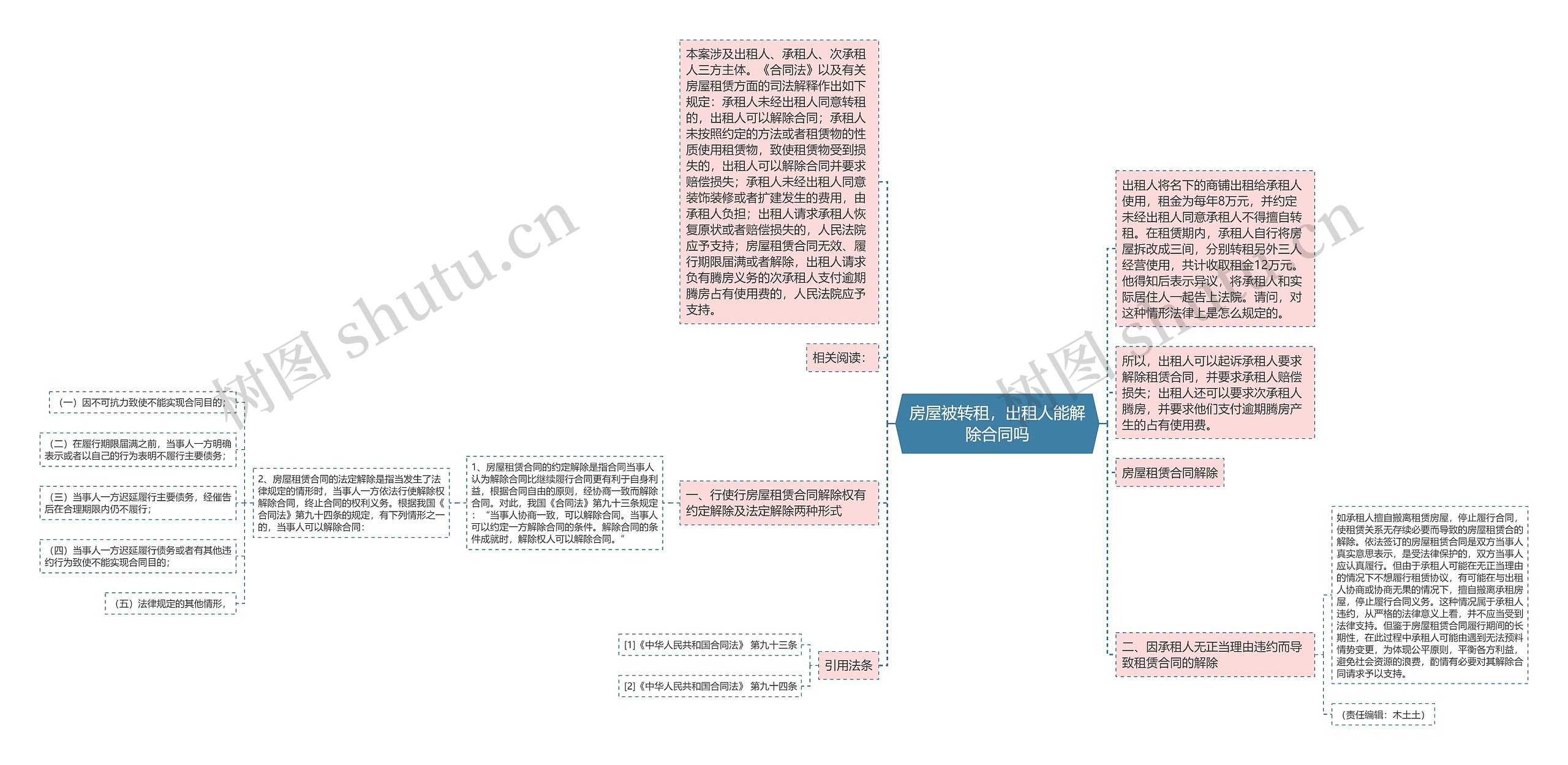 房屋被转租，出租人能解除合同吗