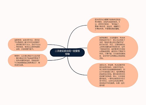 二手房买卖合同一定要签仔细