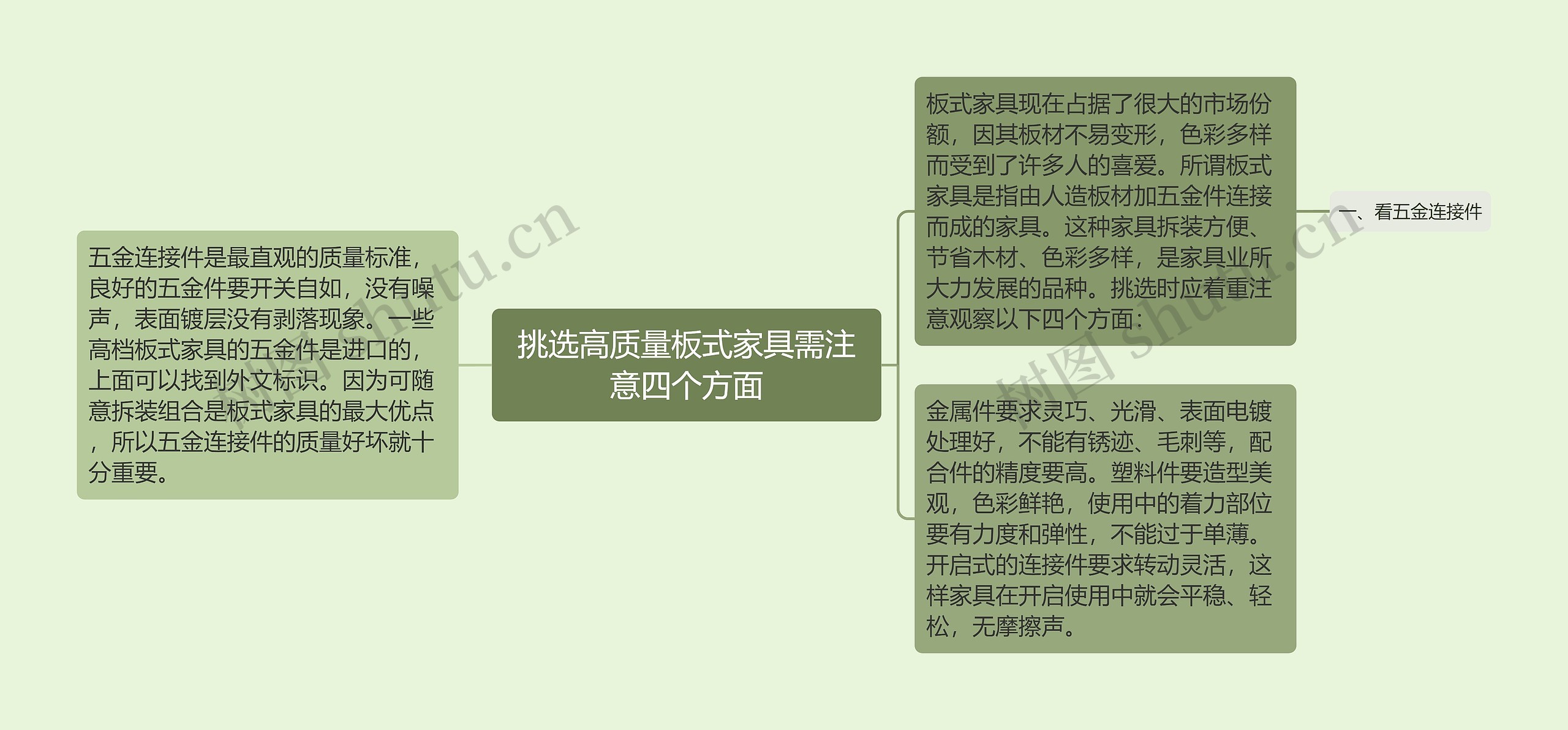 挑选高质量板式家具需注意四个方面