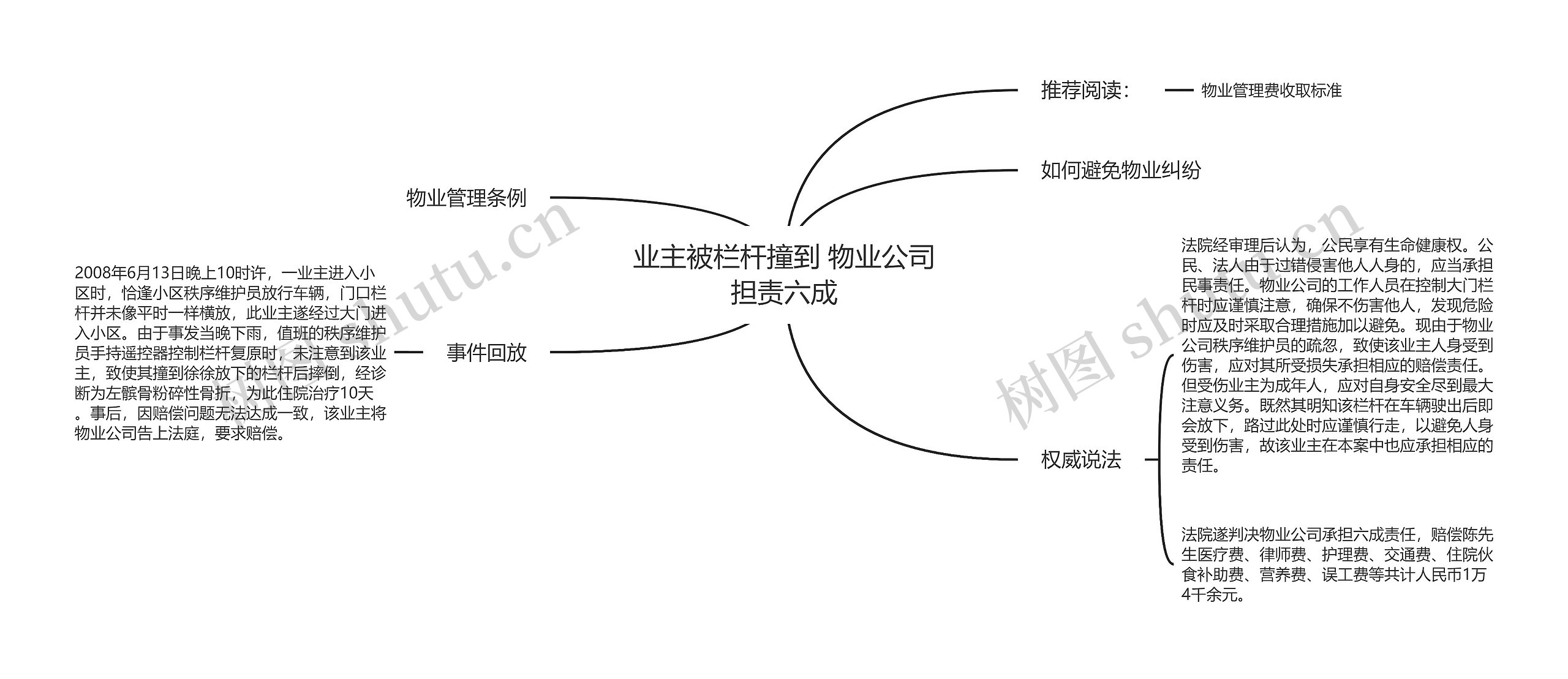 业主被栏杆撞到 物业公司担责六成