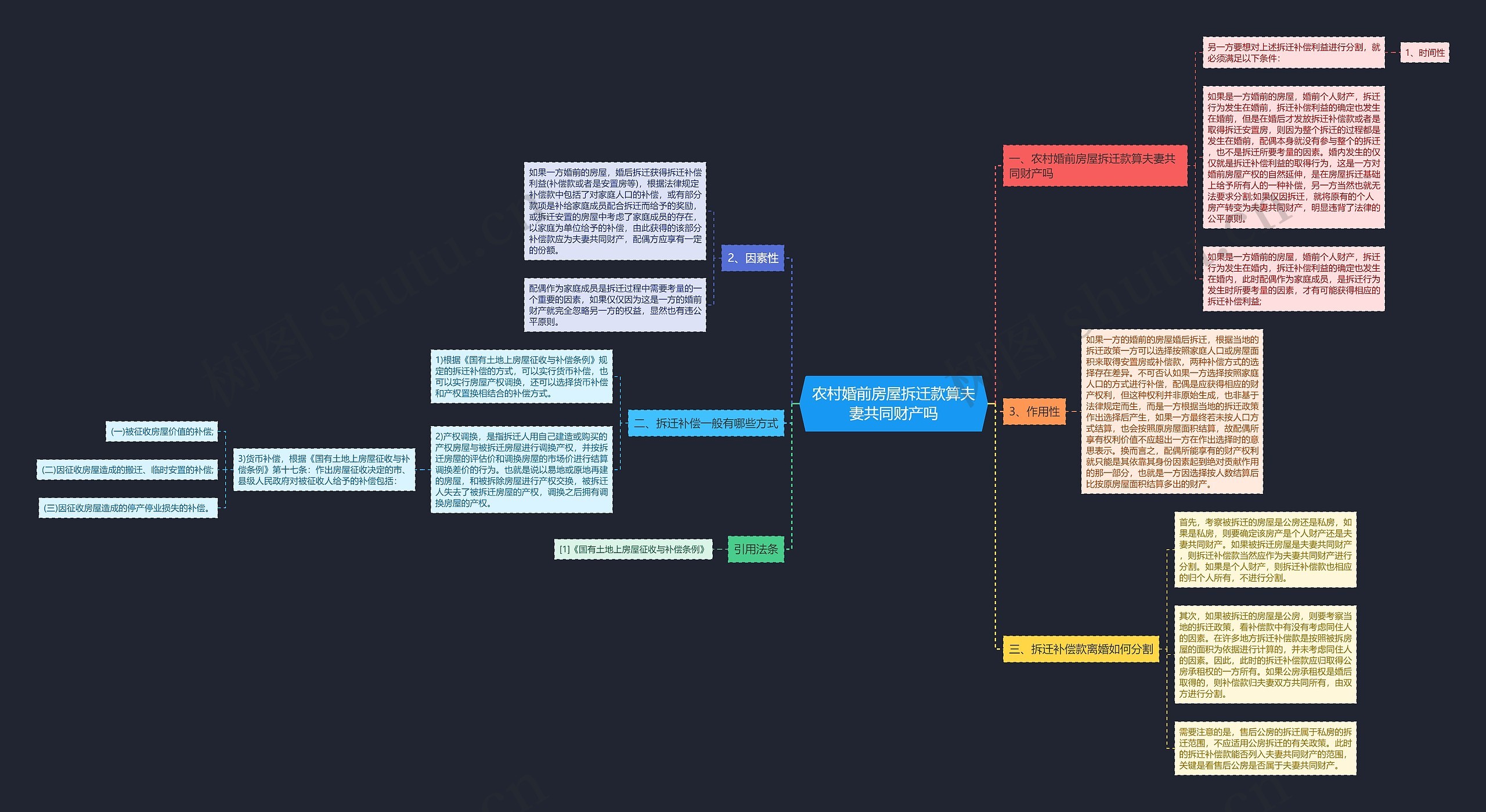 农村婚前房屋拆迁款算夫妻共同财产吗 农村婚前房屋拆迁款算夫妻共同财产吗