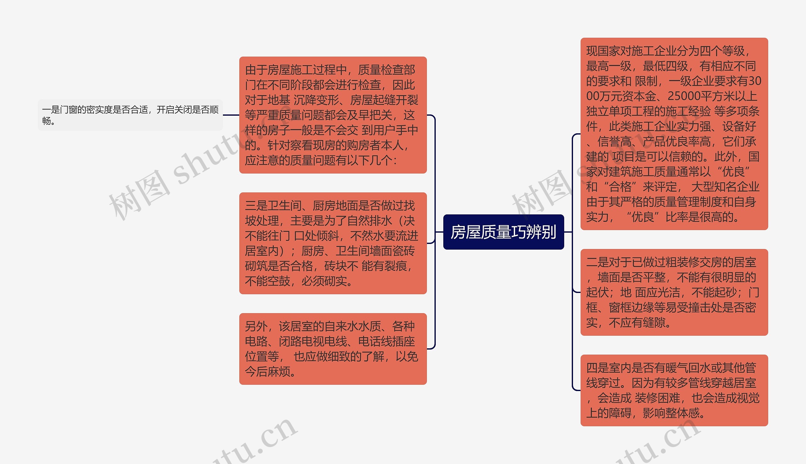 房屋质量巧辨别