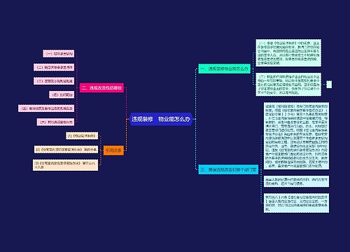 违规装修　物业能怎么办