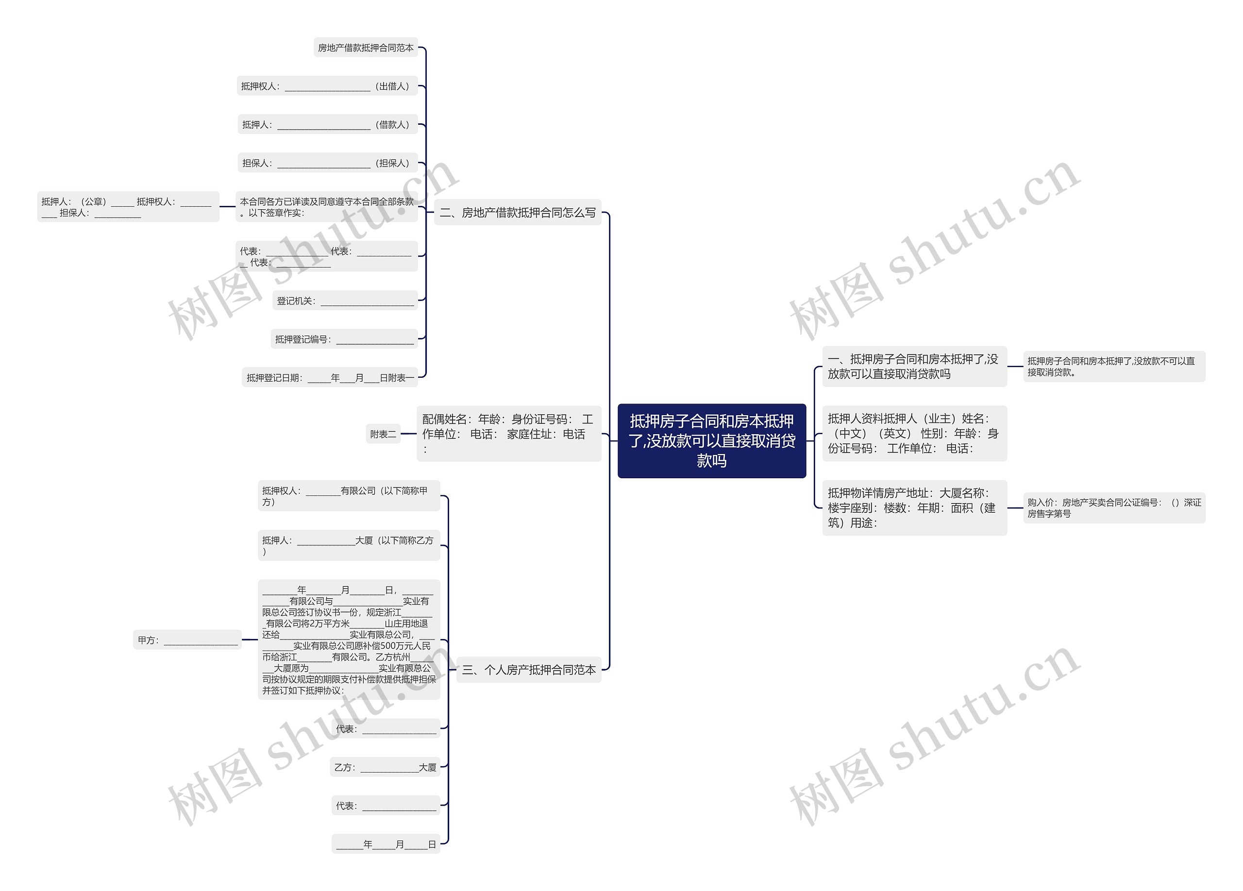 抵押房子合同和房本抵押了,没放款可以直接取消贷款吗 抵押房子合同和房本抵押了,没放款可以直接取消贷款吗