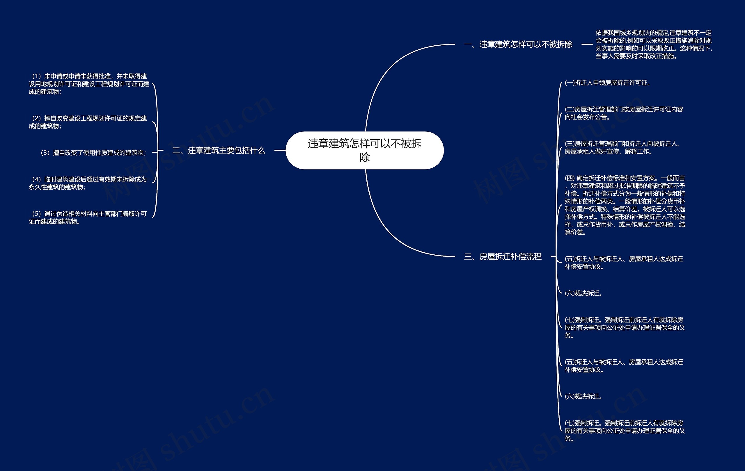 违章建筑怎样可以不被拆除思维导图