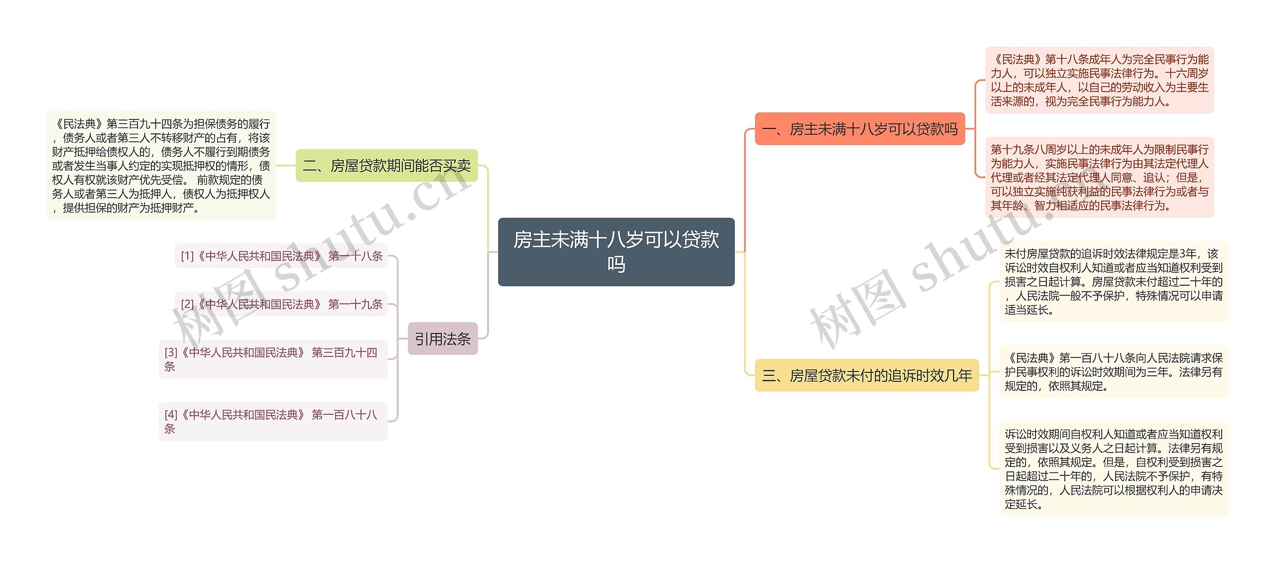 房主未满十八岁可以贷款吗