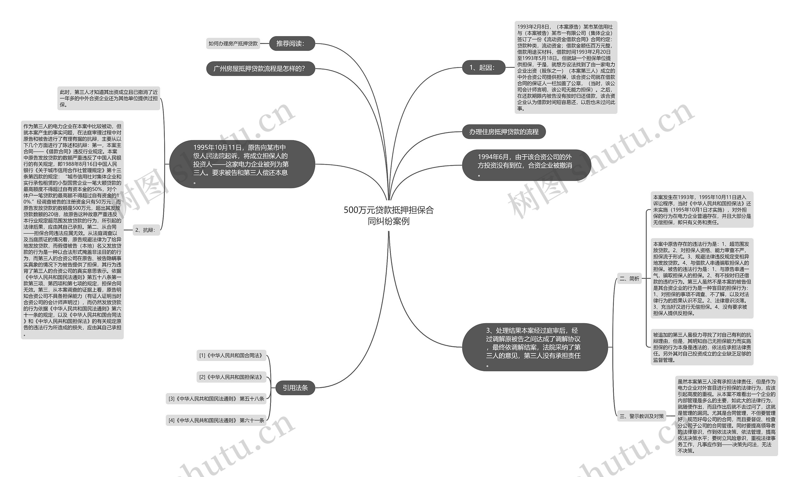 500万元贷款抵押担保合同纠纷案例思维导图