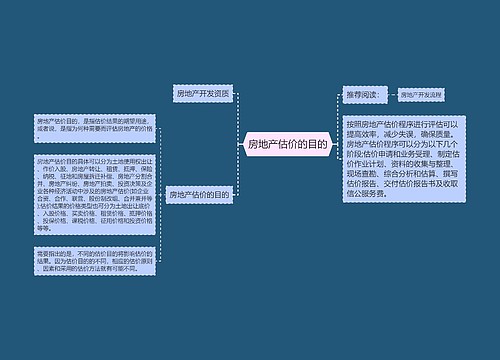 房地产估价的目的