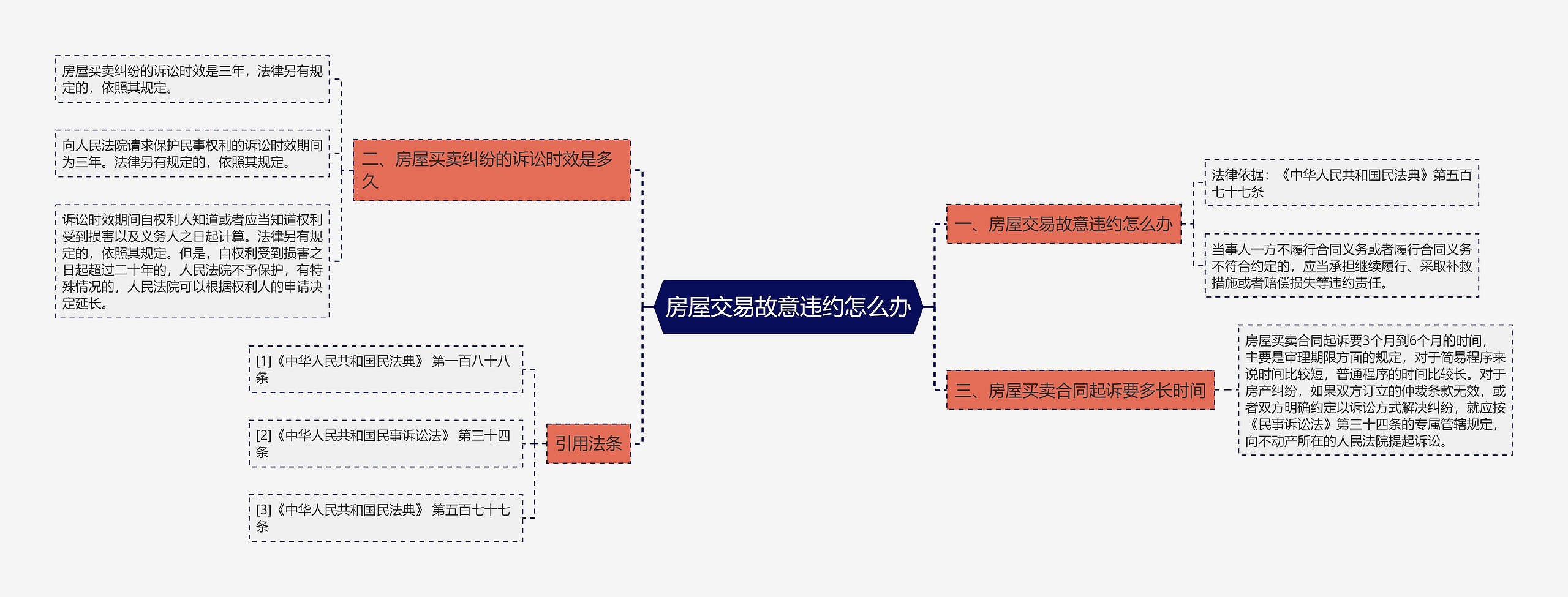 房屋交易故意违约怎么办