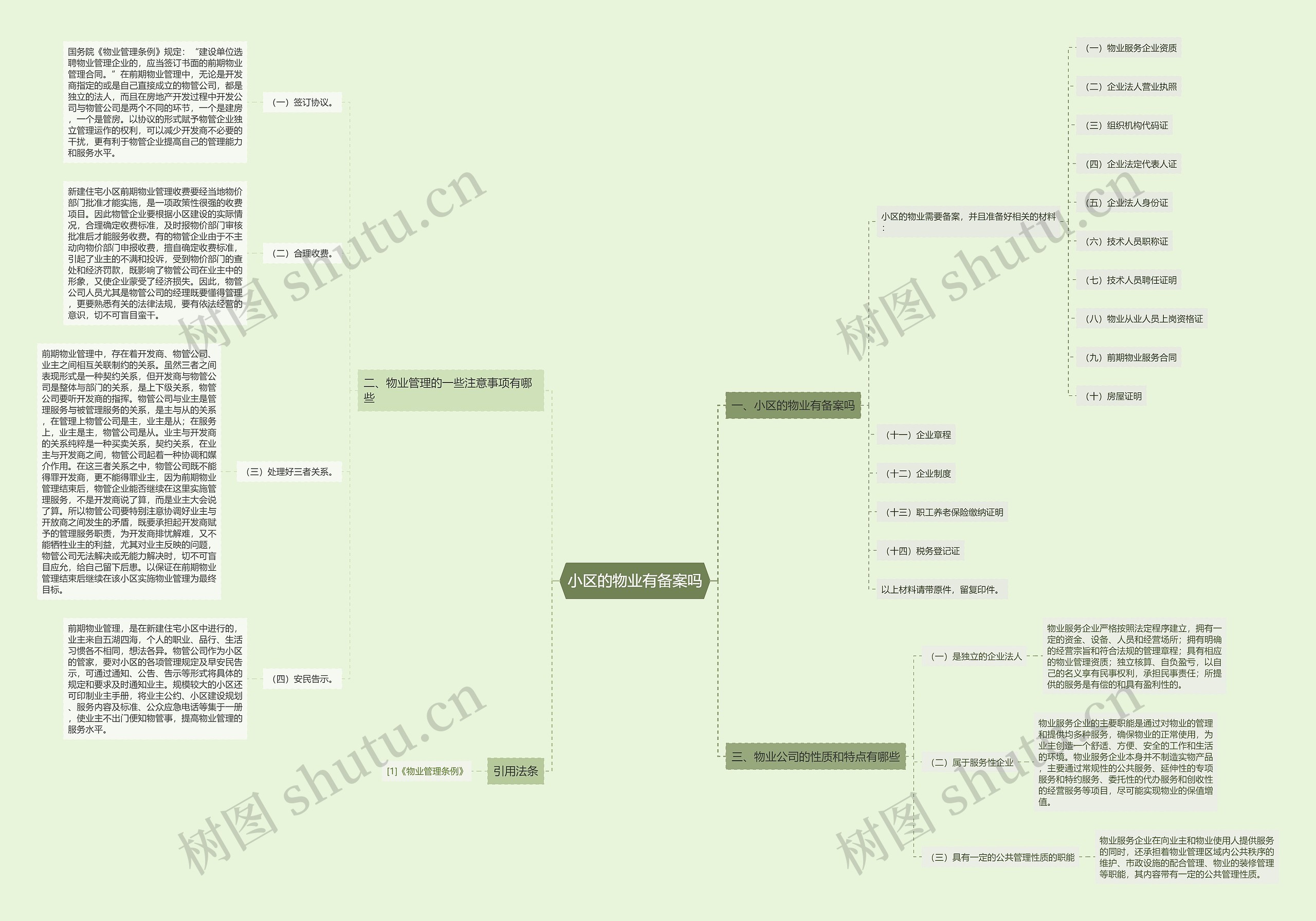 小区的物业有备案吗思维导图