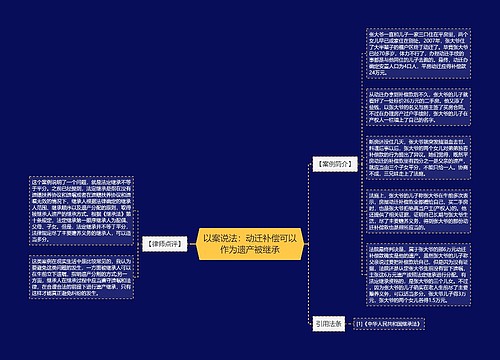 以案说法：动迁补偿可以作为遗产被继承