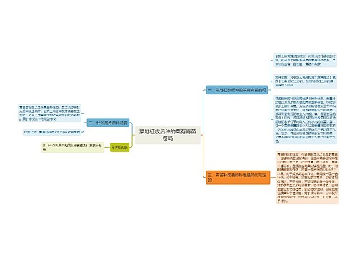 菜地征收后种的菜有青苗费吗