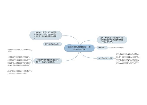 火灾引发购房者恐高 开发商定价成反比