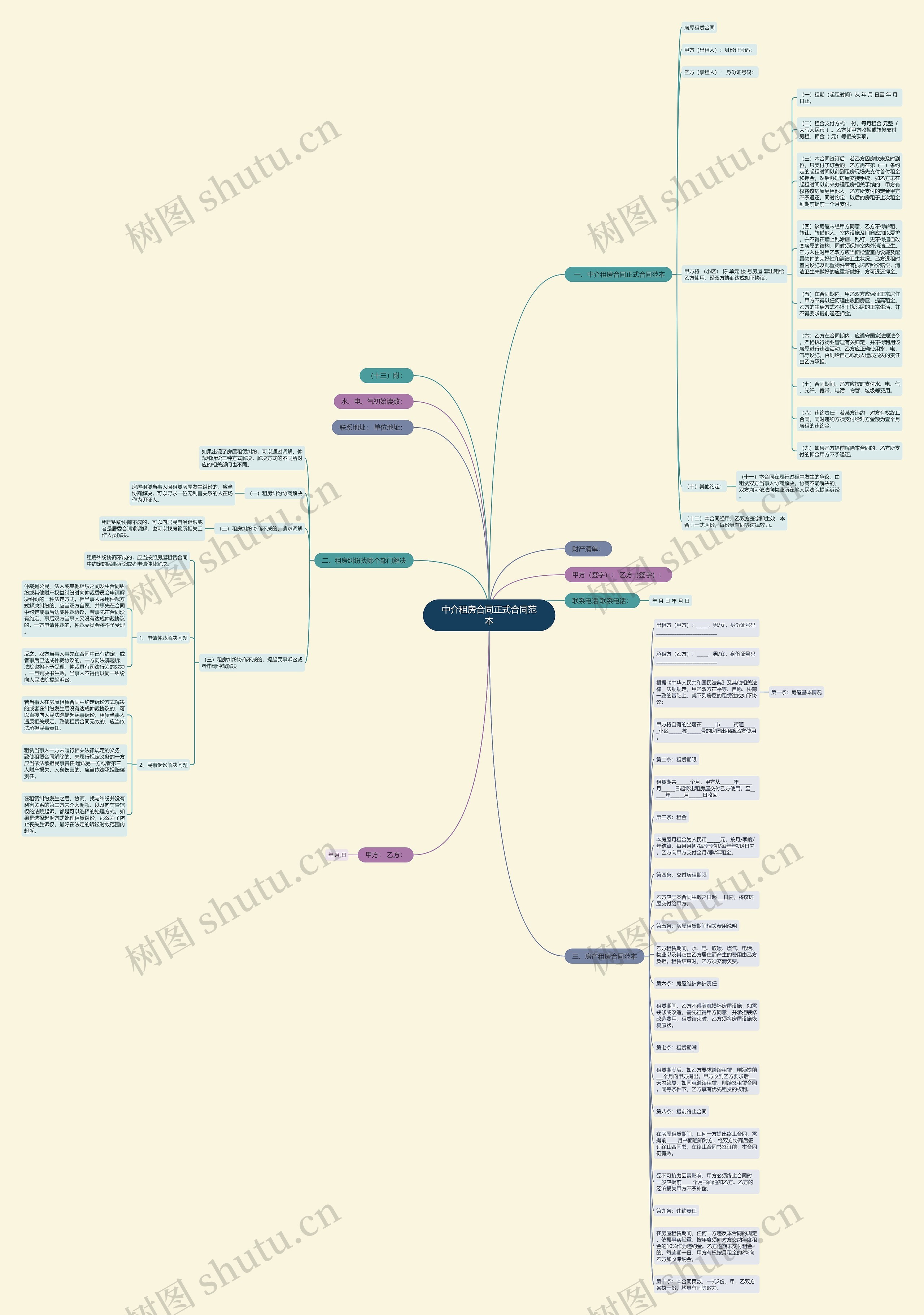 中介租房合同正式合同范本思维导图