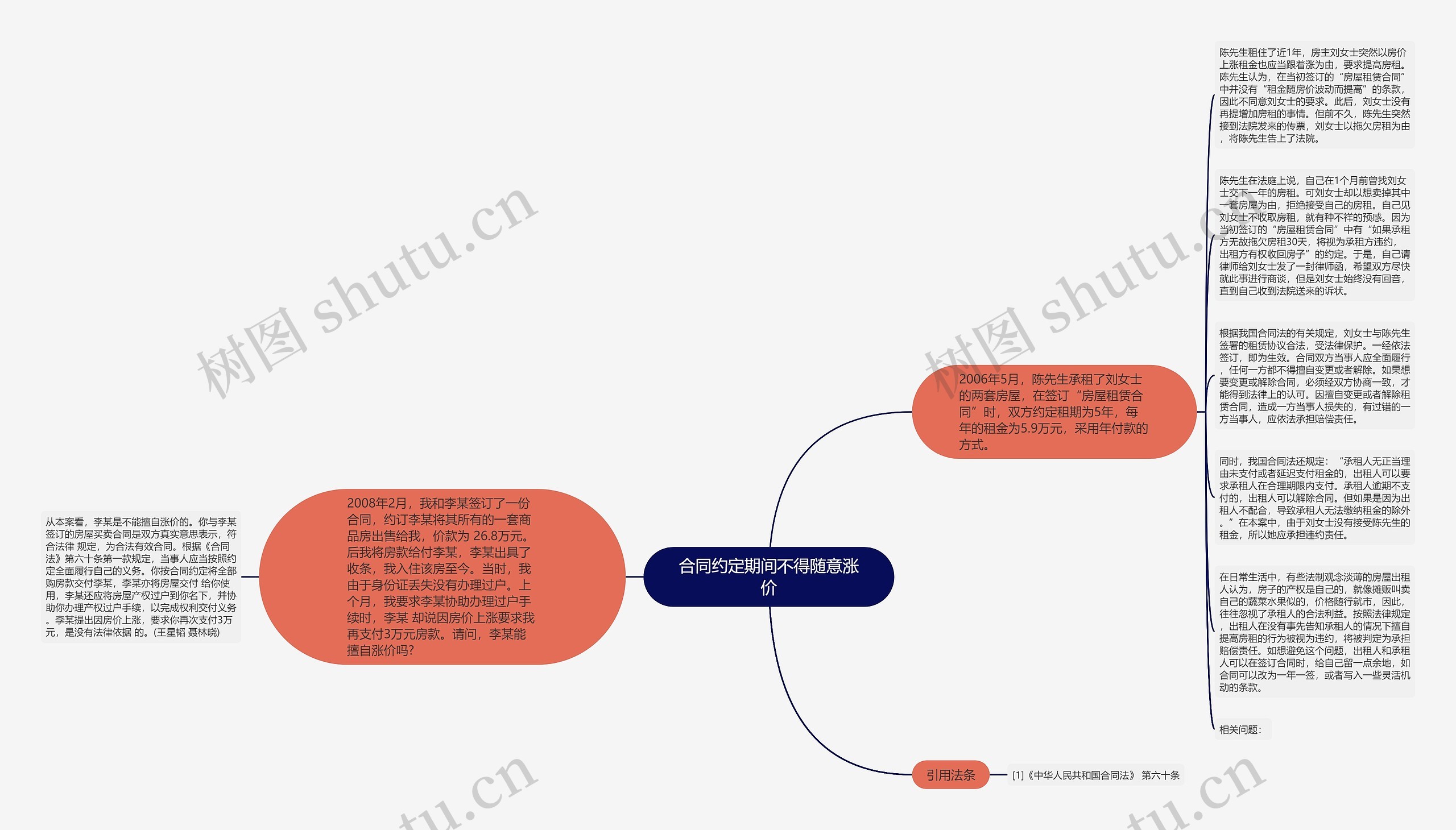 合同约定期间不得随意涨价