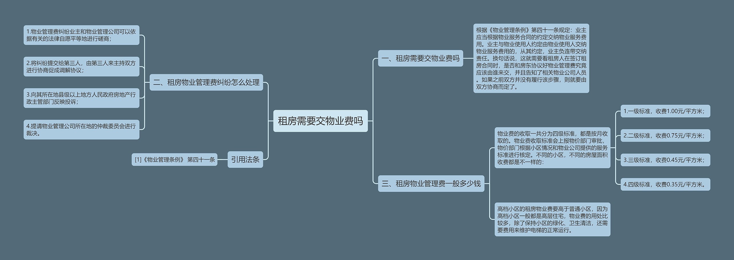 租房需要交物业费吗