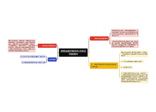 房屋出租后能卖吗,买卖合同有效吗