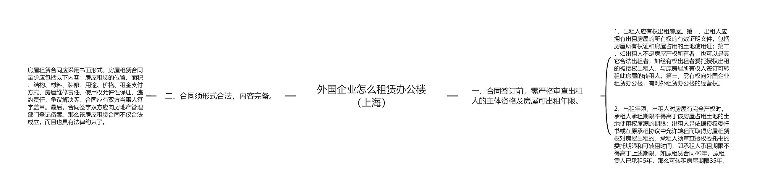 外国企业怎么租赁办公楼（上海）思维导图