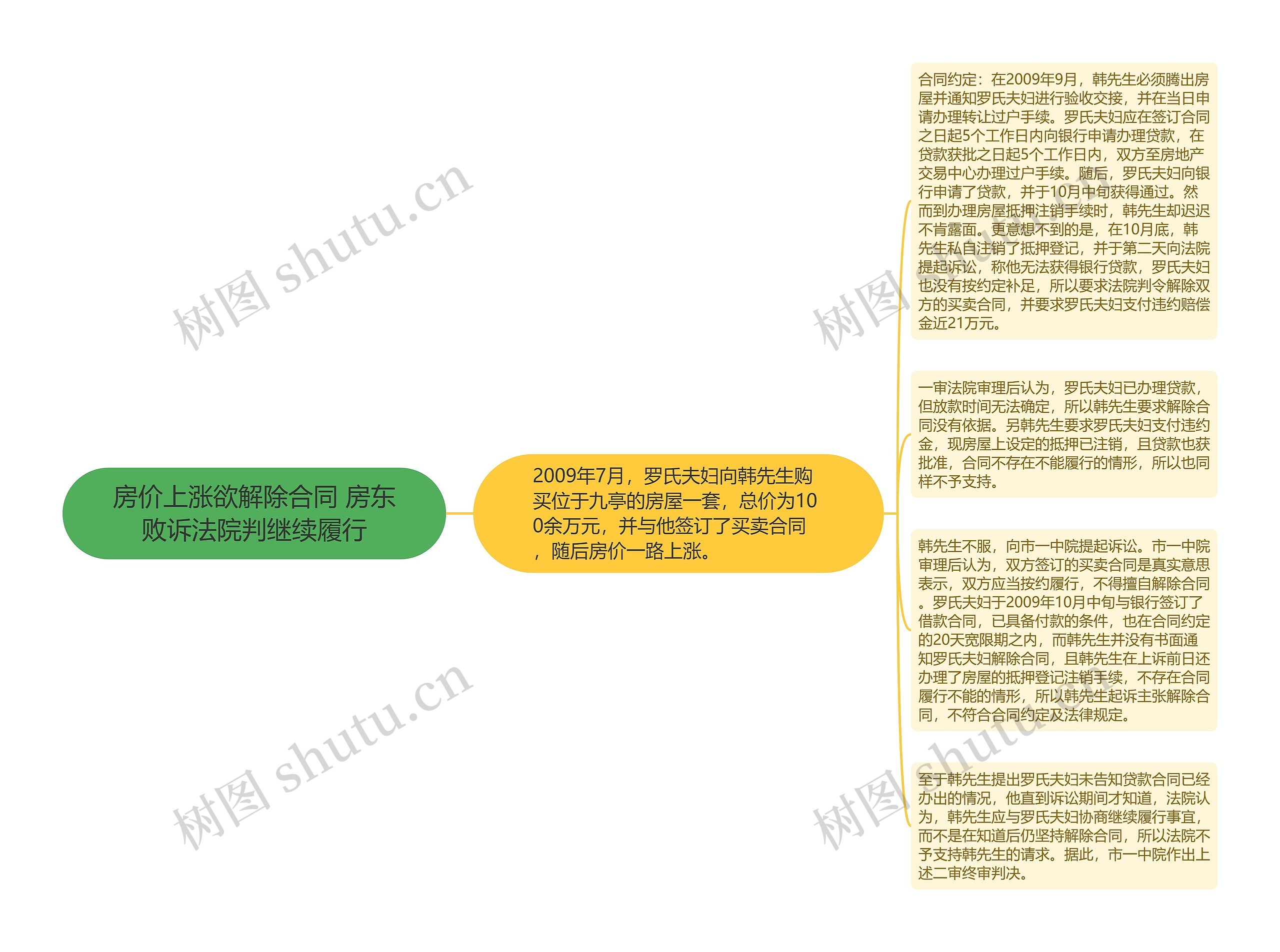 房价上涨欲解除合同 房东败诉法院判继续履行