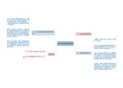 地下车位要规划吗