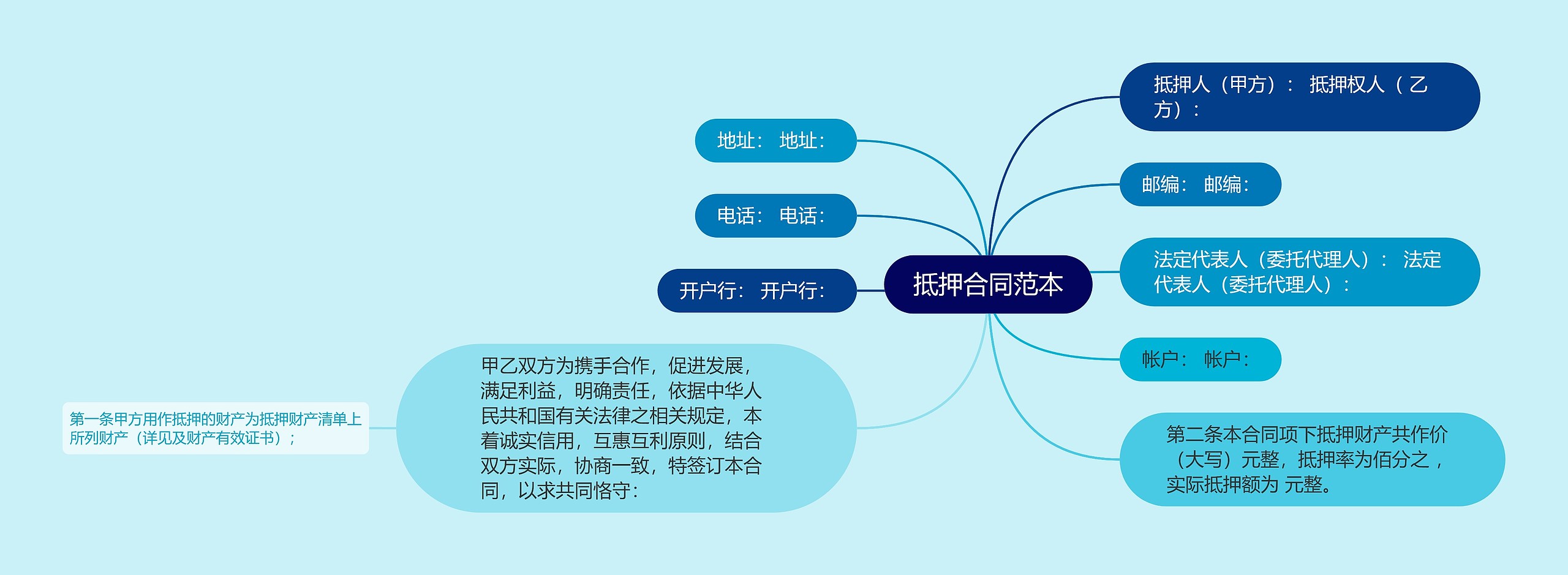 抵押合同范本思维导图