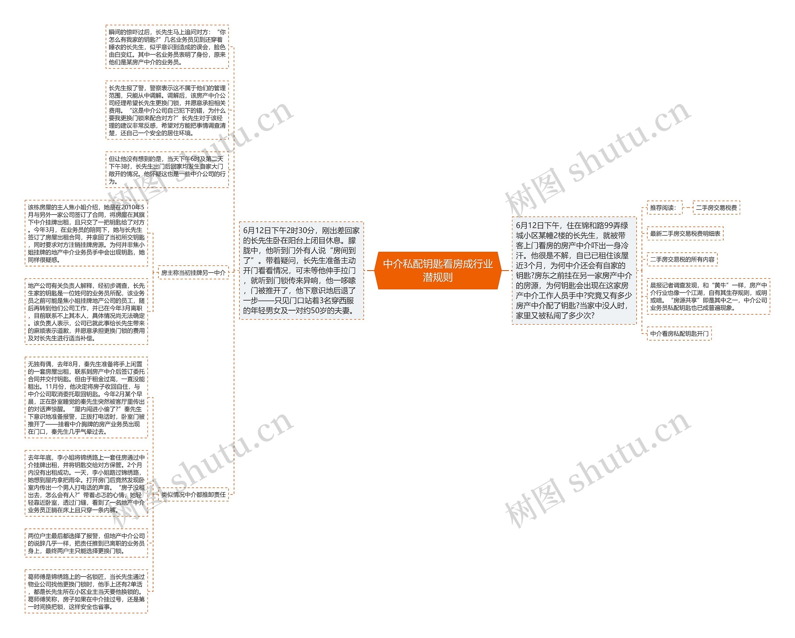 中介私配钥匙看房成行业潜规则思维导图