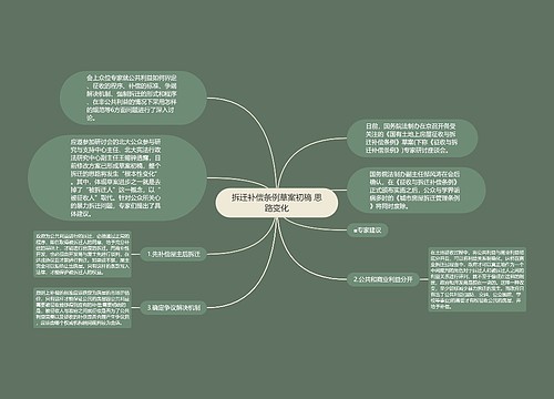 拆迁补偿条例草案初稿 思路变化