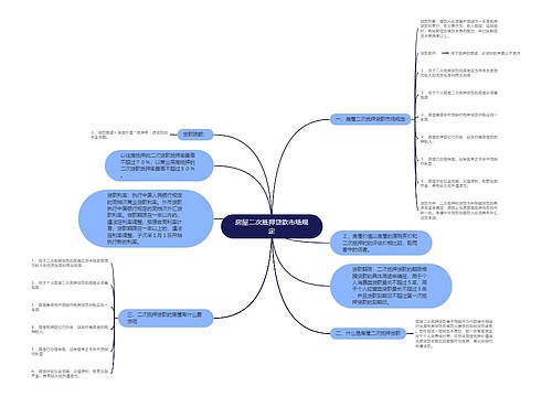 房屋二次抵押贷款市场规定