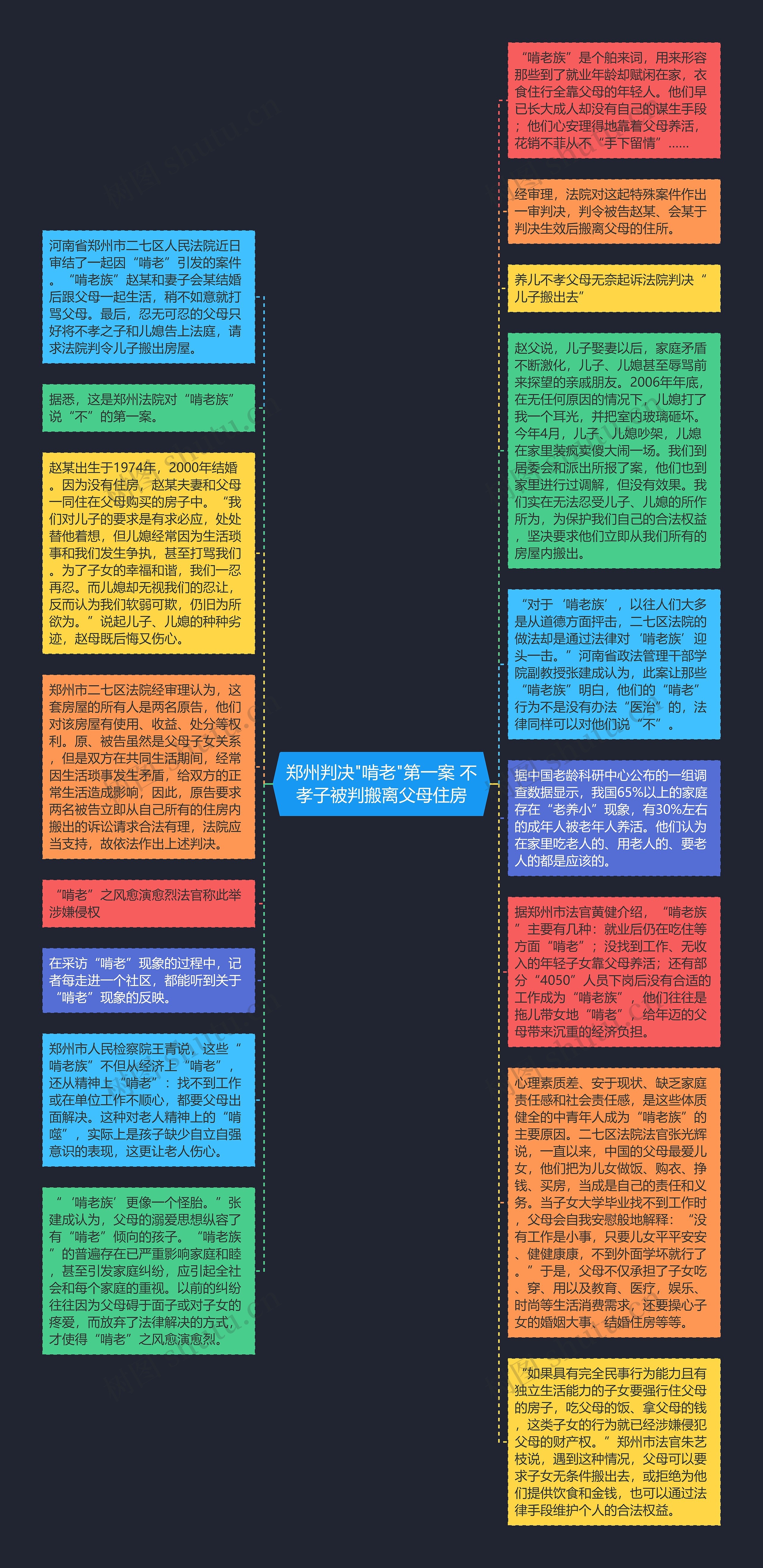 郑州判决"啃老"第一案 不孝子被判搬离父母住房