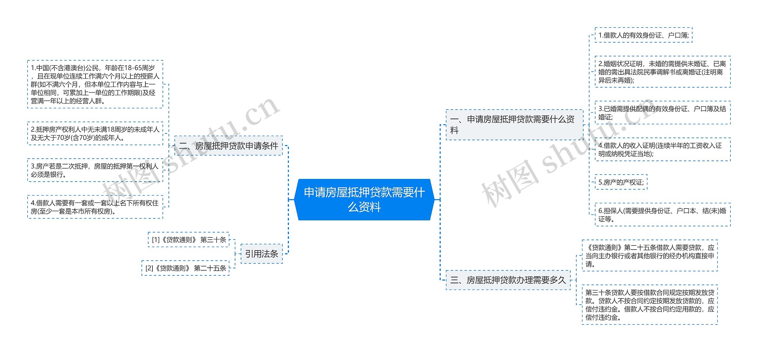 申请房屋抵押贷款需要什么资料