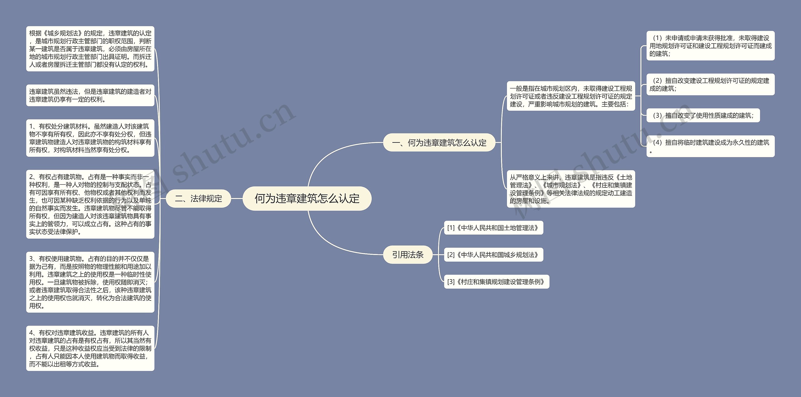 何为违章建筑怎么认定思维导图