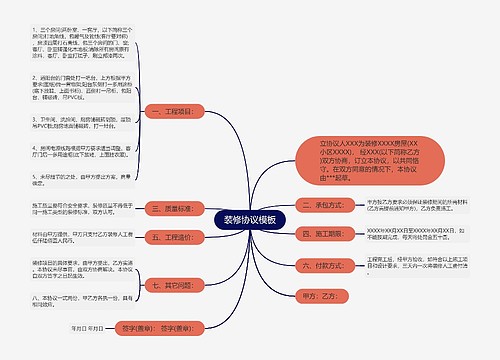 装修协议模板