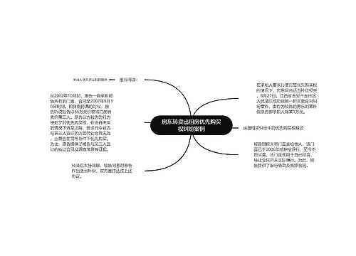 房东转卖出租房优先购买权纠纷案例