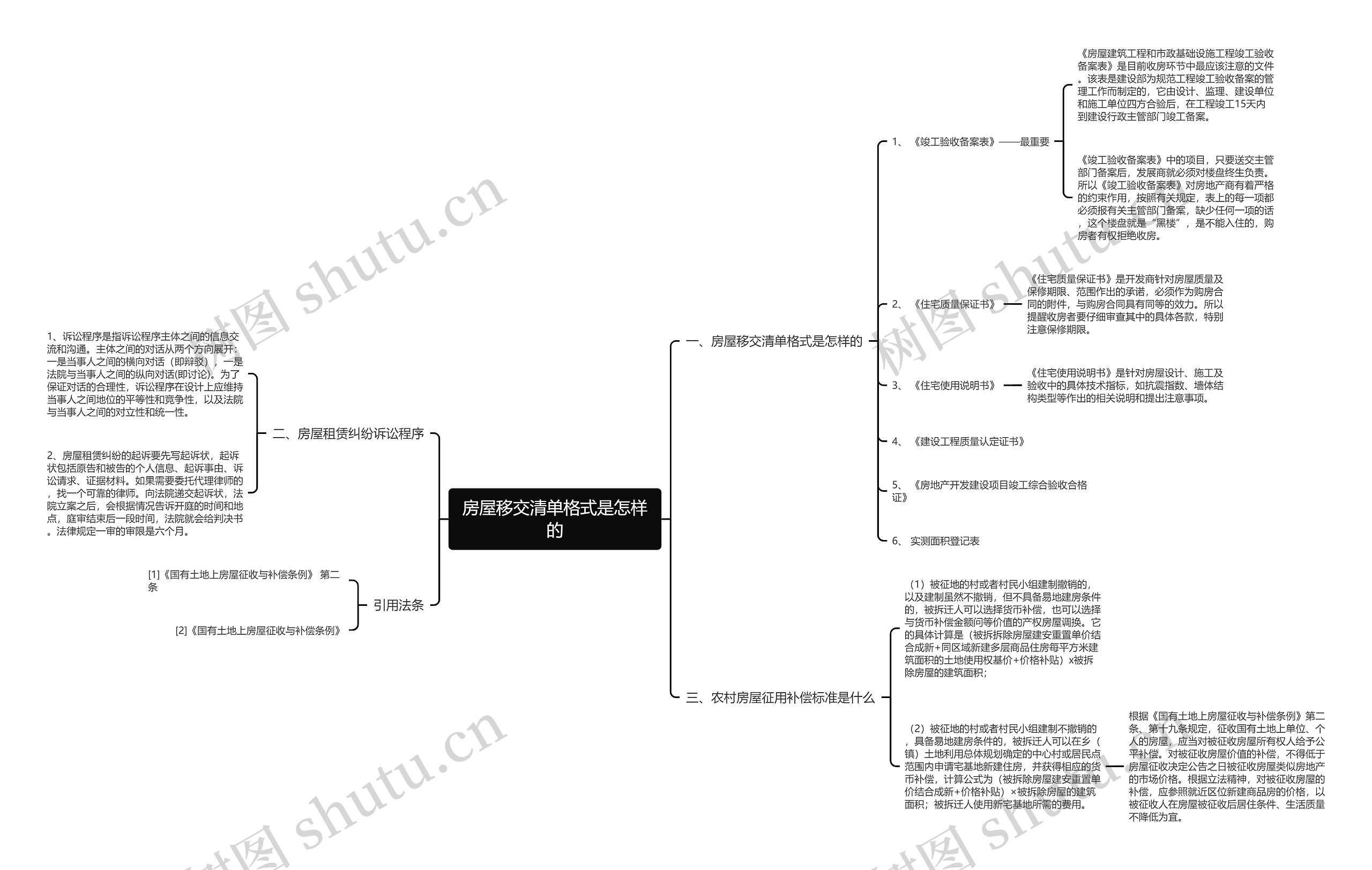 房屋移交清单格式是怎样的思维导图