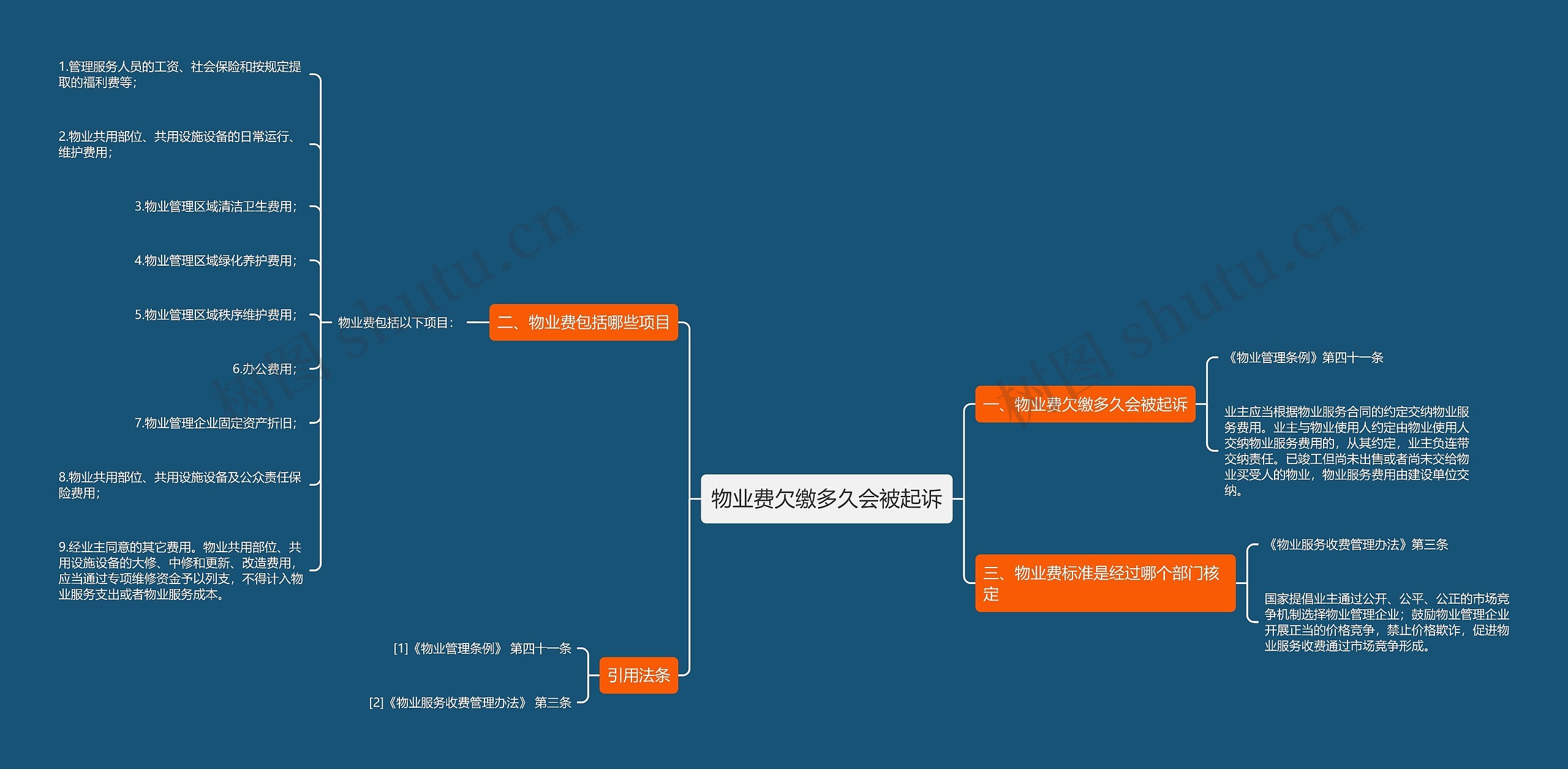 物业费欠缴多久会被起诉