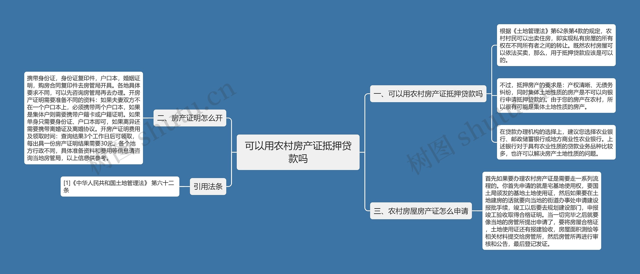 可以用农村房产证抵押贷款吗思维导图