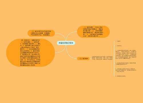 房屋抵押登记程序