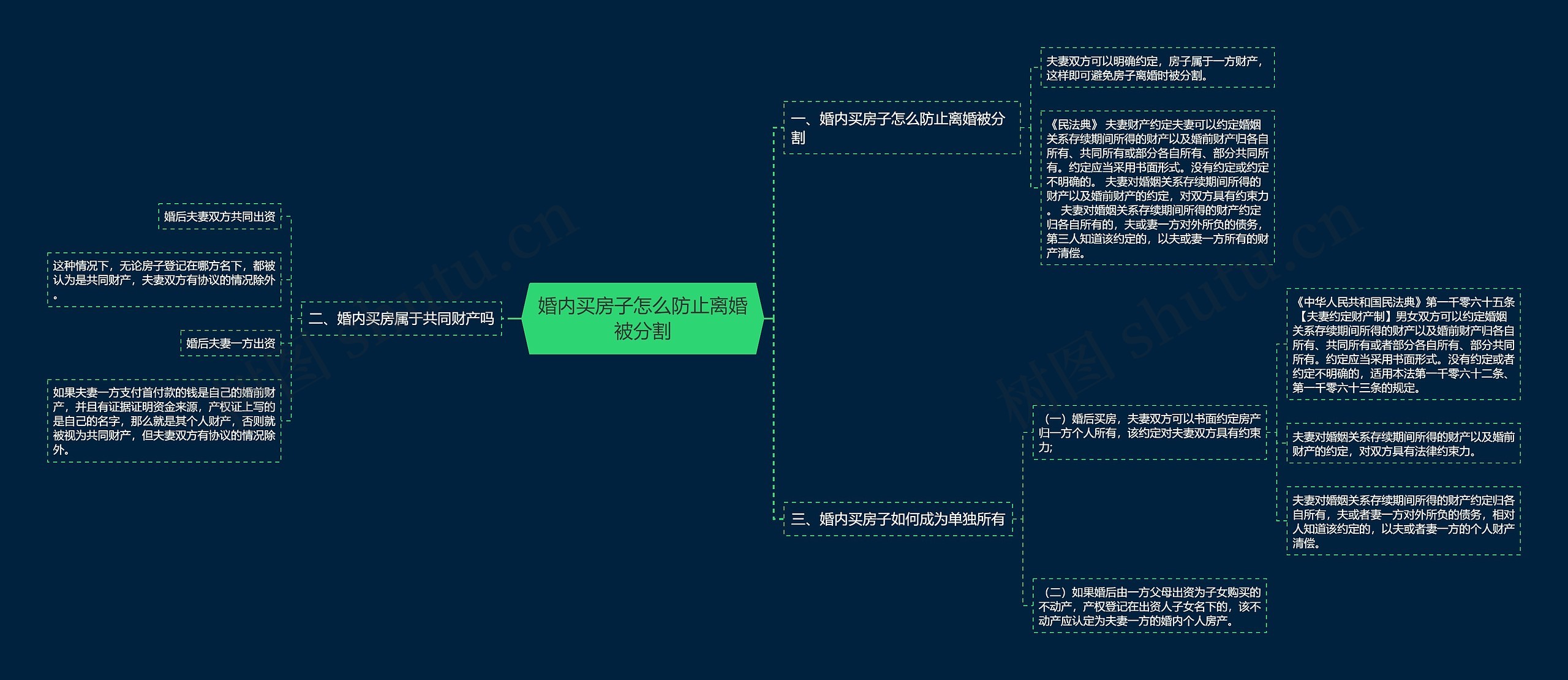 婚内买房子怎么防止离婚被分割