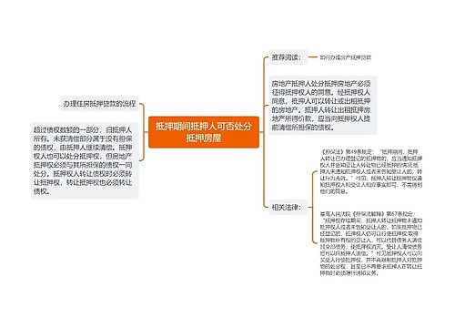 抵押期间抵押人可否处分抵押房屋