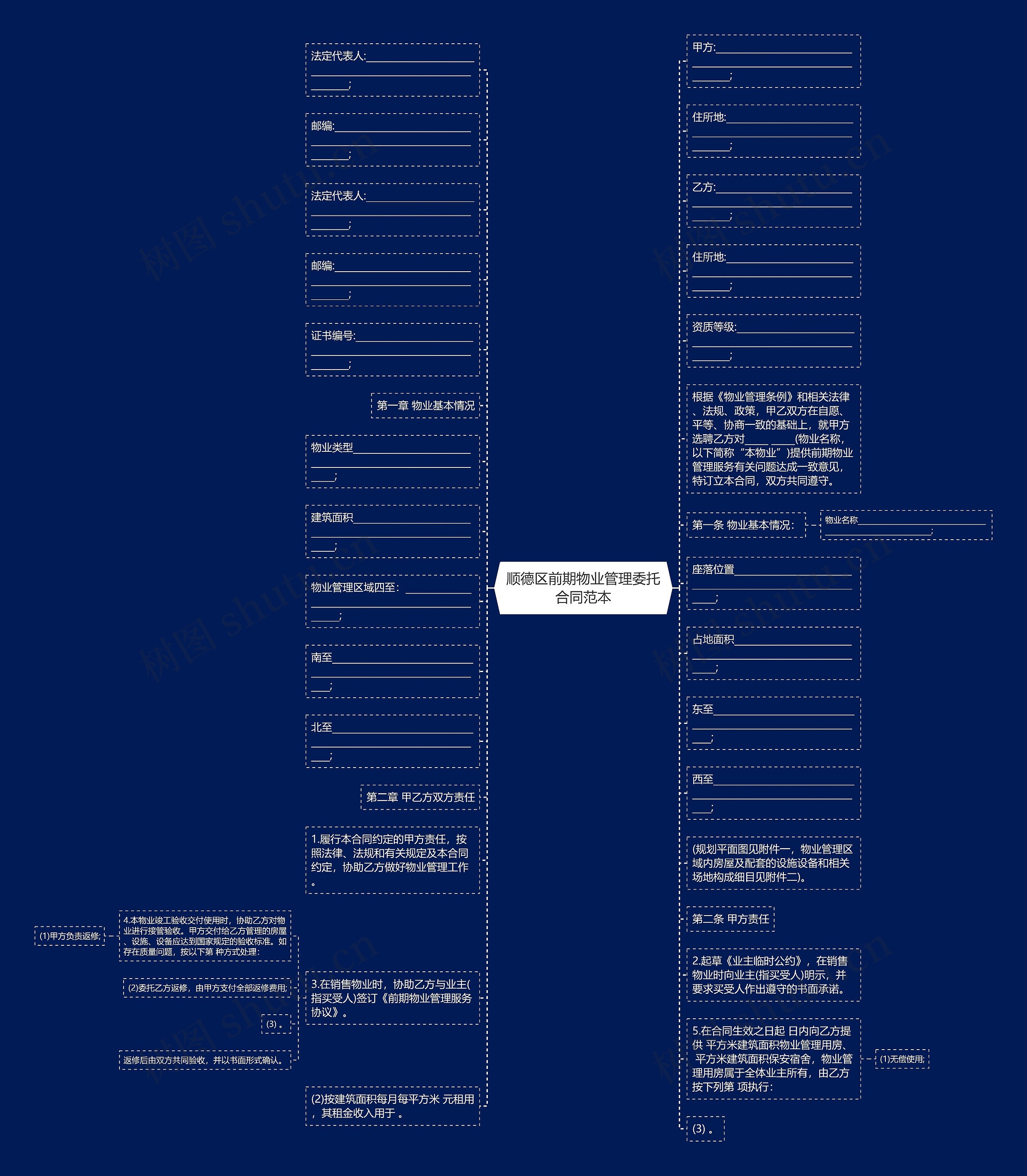 顺德区前期物业管理委托合同范本思维导图