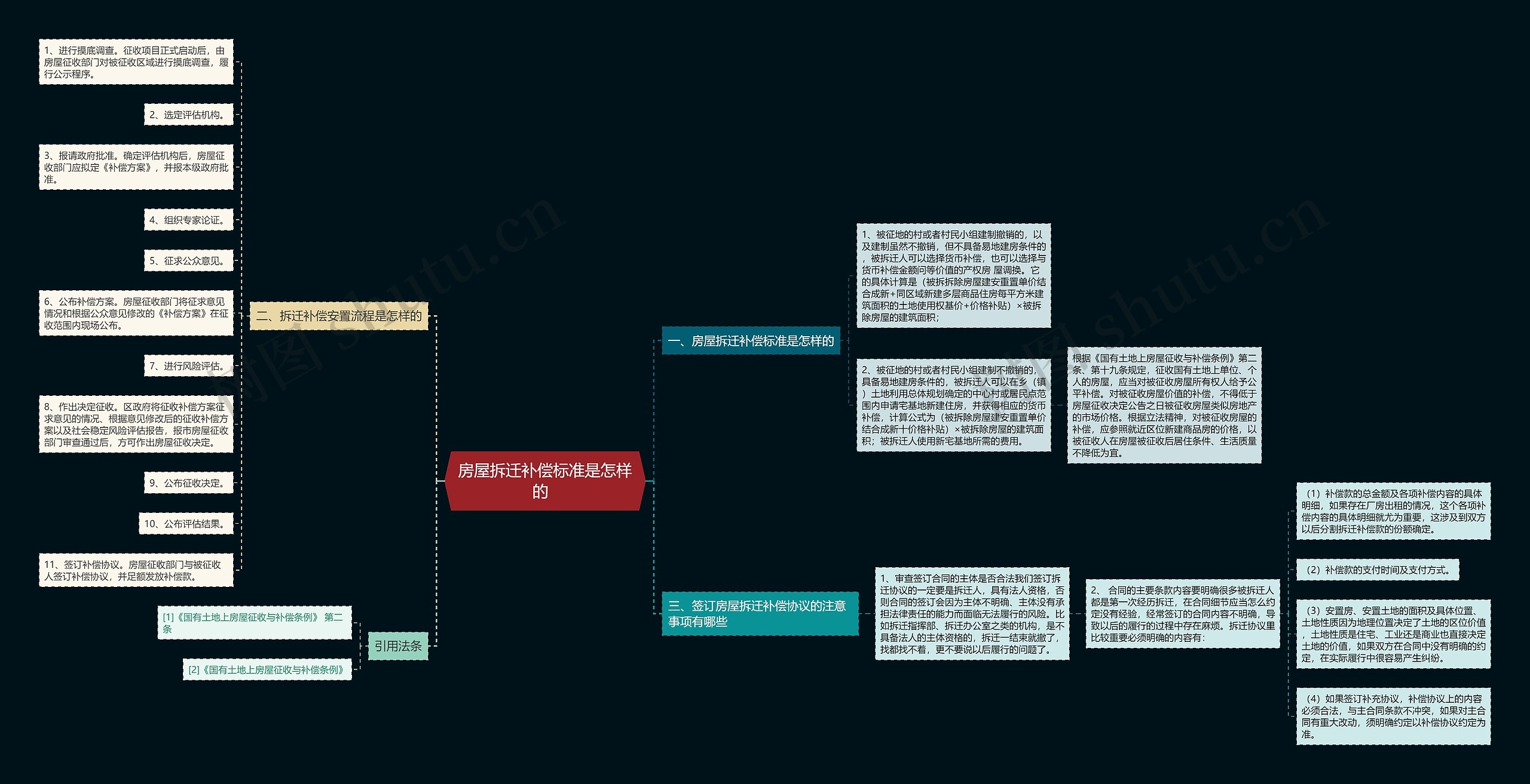 房屋拆迁补偿标准是怎样的 房屋拆迁补偿标准是怎样的
